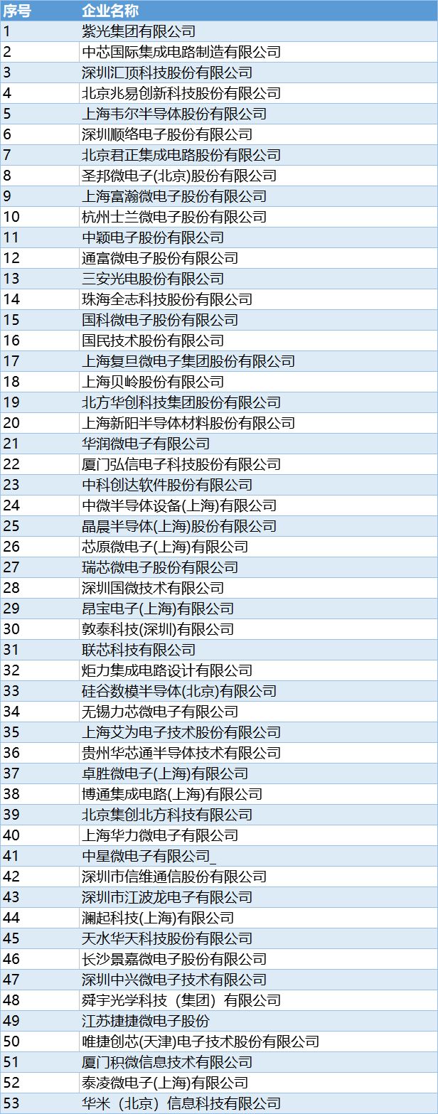 第三屆中國半導體聯盟理事會在2019集微半導體峰會上同期舉行