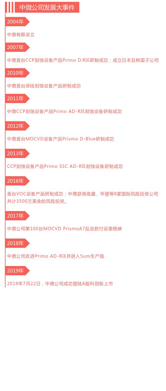 一圖讀懂中微半導體公司發展大事件