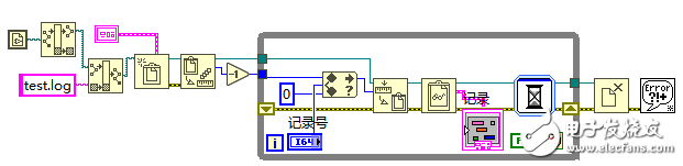 LabVIEW