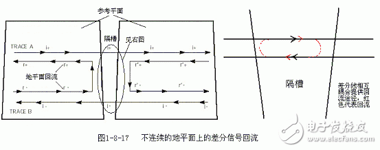 蛇形线