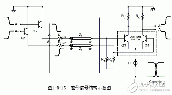 蛇形线