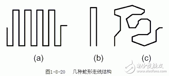 蛇形线