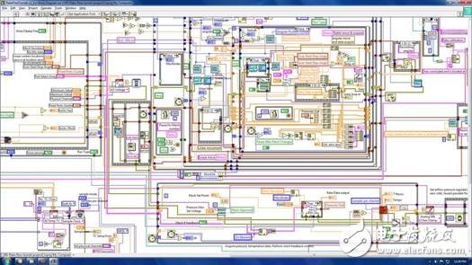 LabVIEW