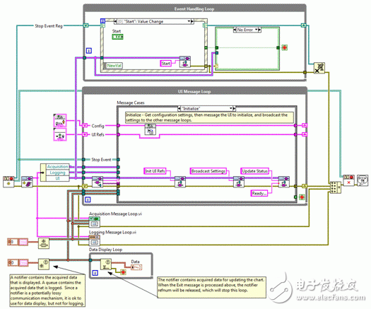 LabVIEW