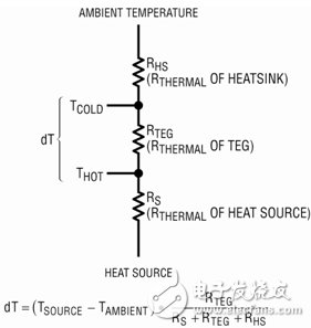 基于無線傳感器超低功率能量收集器的供電系統設計