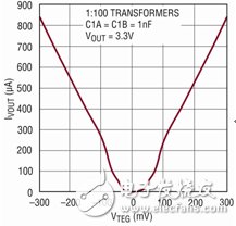 基于無線傳感器超低功率能量收集器的供電系統設計