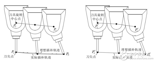 眾為興高性能脈沖運動控制卡在視覺點膠、輪廓掃描上的應用