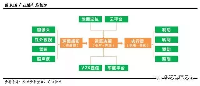 自动驾驶技术的发展蓝图