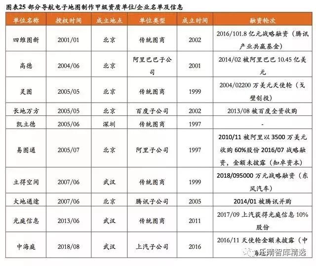 自动驾驶技术的发展蓝图