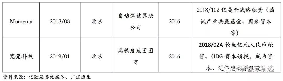 自动驾驶技术的发展蓝图