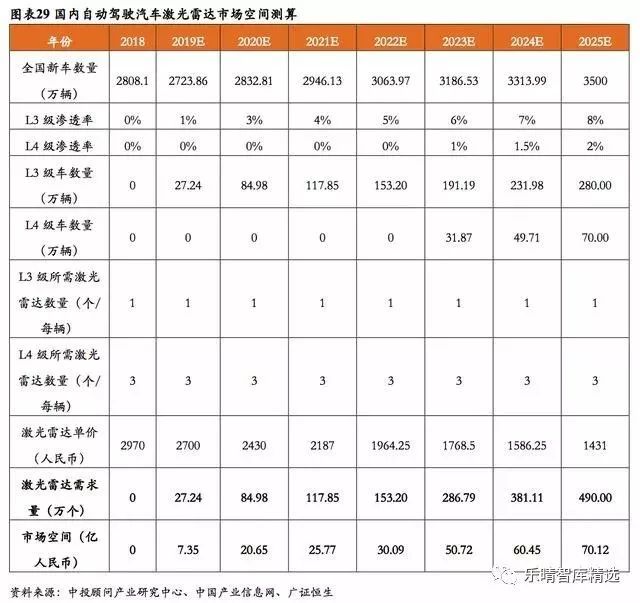 自动驾驶技术的发展蓝图