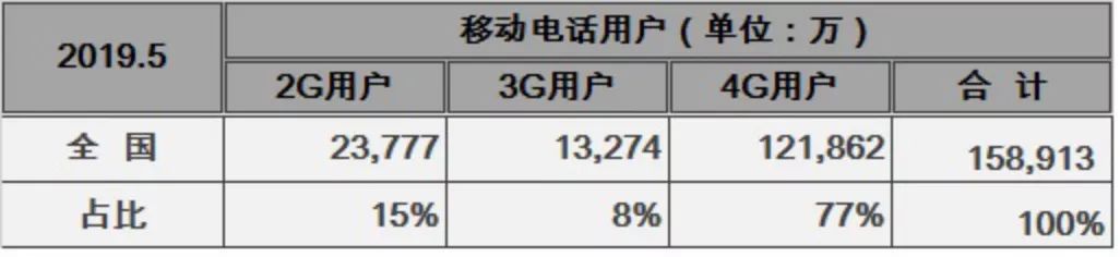 移动通信