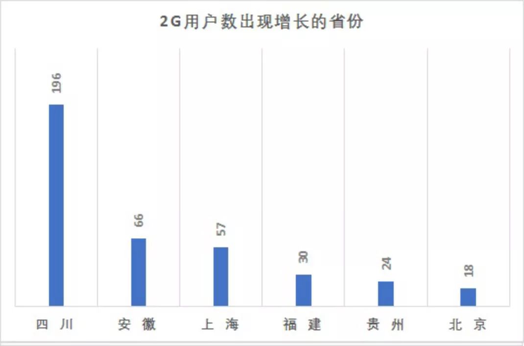 移动通信