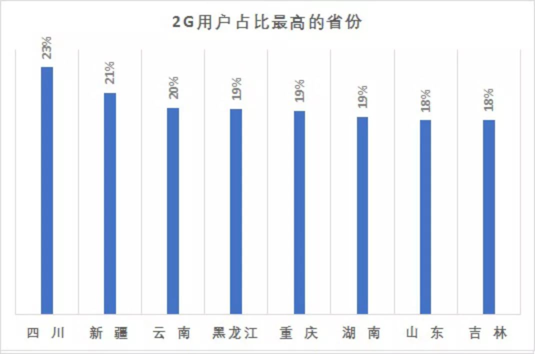 移动通信