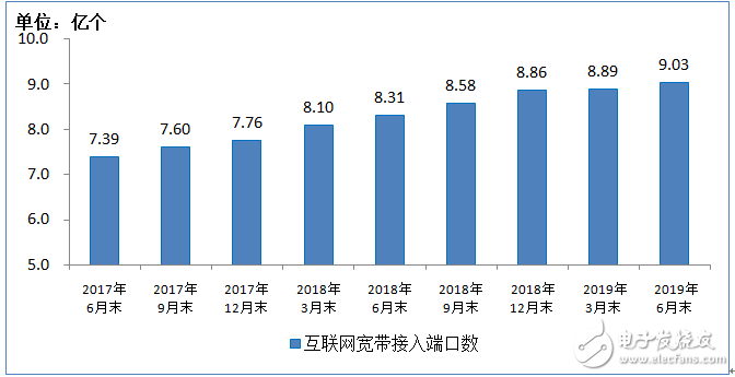 移动通信