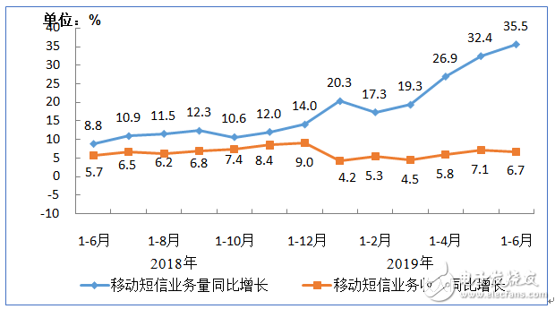 移动通信