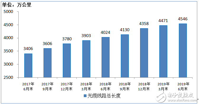 移动通信