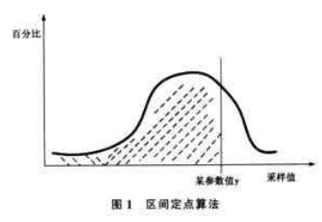 监控系统