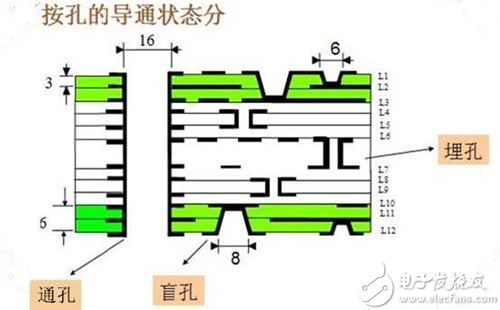 可制造性设计