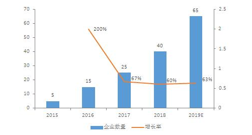 智慧燈桿市場風(fēng)口正盛企業(yè)該如何做