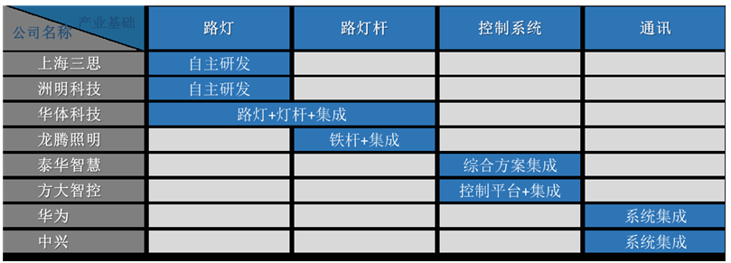 智慧燈桿市場風(fēng)口正盛企業(yè)該如何做