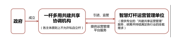 智慧燈桿市場風(fēng)口正盛企業(yè)該如何做