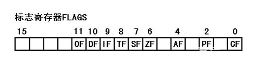 標志寄存器的作用