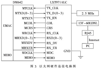 采用DSP芯片DM642实现桥梁缆索表面缺陷检测系统的设计