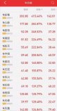 首批上市企业中有 6 家半导体产业公司 成为科技...