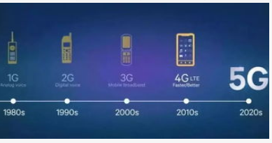 5G將促進全球GDP經濟的可持續增長