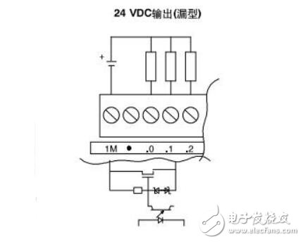 西门子PLC