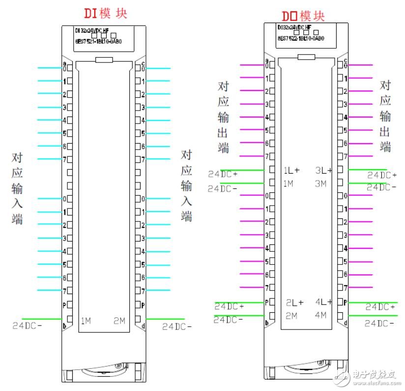 西门子PLC