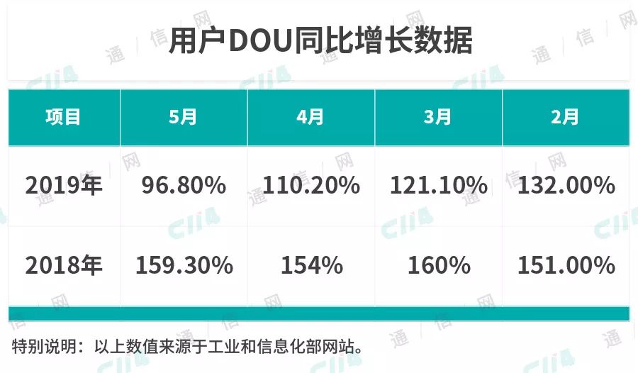 “賣白菜”的運營模式，如今的通信業(yè)能夠撐起5G建設(shè)嗎？