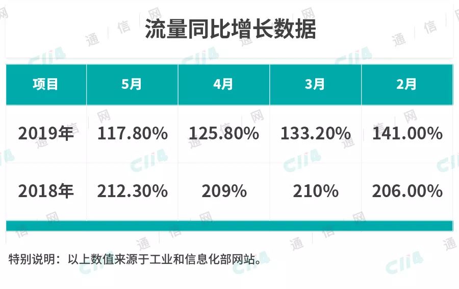 “賣白菜”的運營模式，如今的通信業(yè)能夠撐起5G建設(shè)嗎？