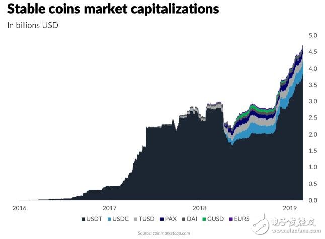 免费USDT/USDC游戏推荐/注册送币链游大全/边玩边赚新选择3500系列
