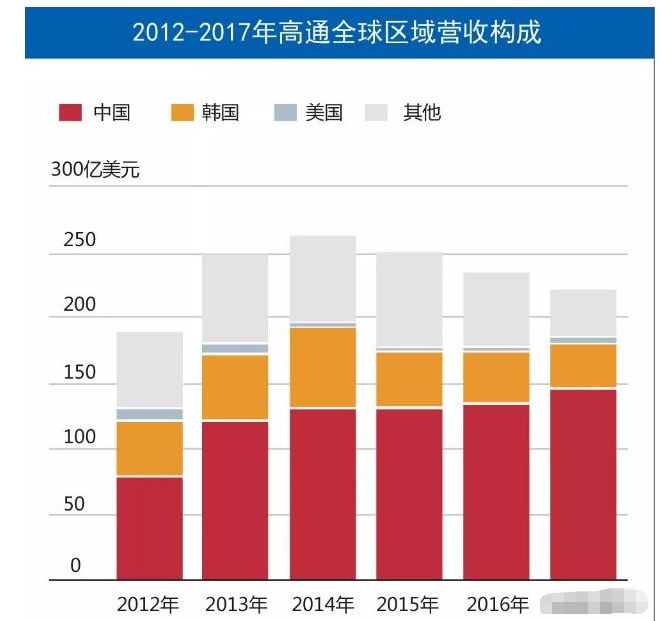 高通低调宣布,国内手机厂商却是集体沸腾