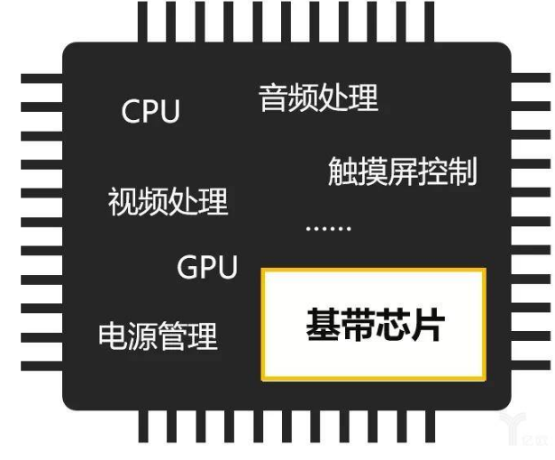 5G芯片背后的明争暗斗