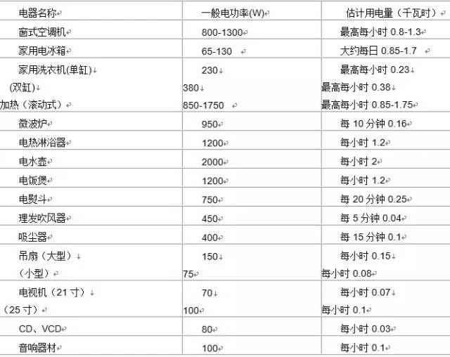 硬件工程師必備的113條硬件應(yīng)用筆記