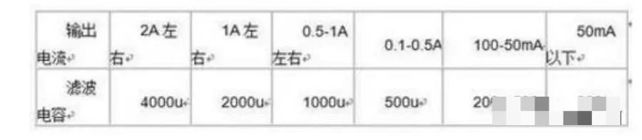 硬件工程师必备的113条硬件应用笔记