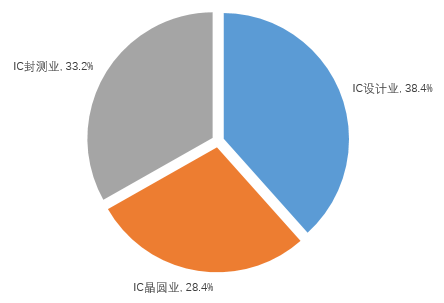 半導(dǎo)體一周要聞