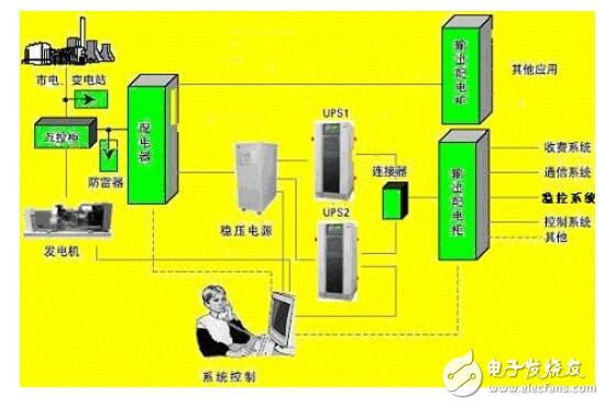 ups不间断电源优点_ups不间断电源接线图