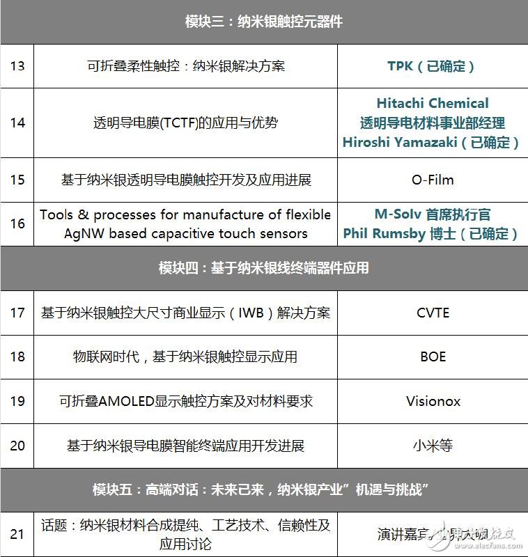 产业链合力探屏幕突破极限的技术奥秘