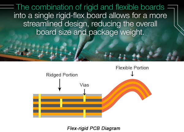 PCB的類型簡介