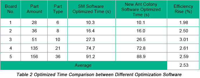 smt