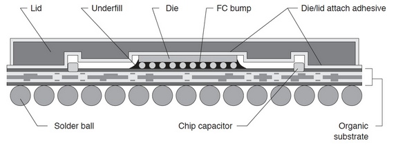 PCB打样