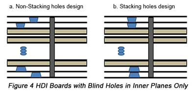 PCB打样