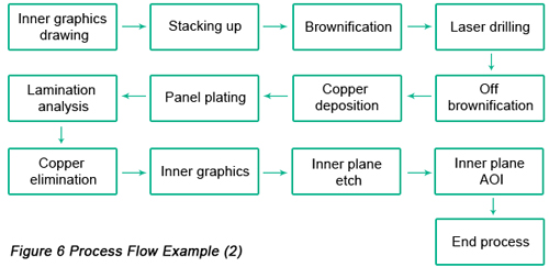 PCB打样