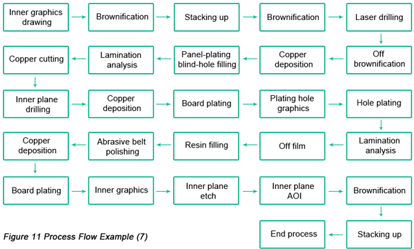 PCB打样