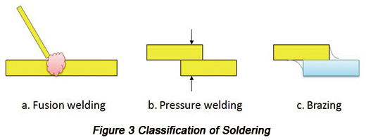 PCBA的类型介绍及焊接基础知识
