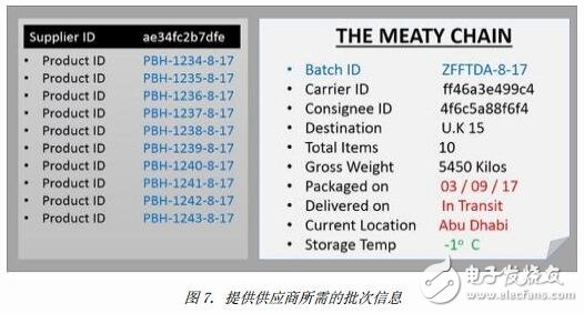 基于区块链技术和5G通讯方案的UCOT智能物联网平台介绍